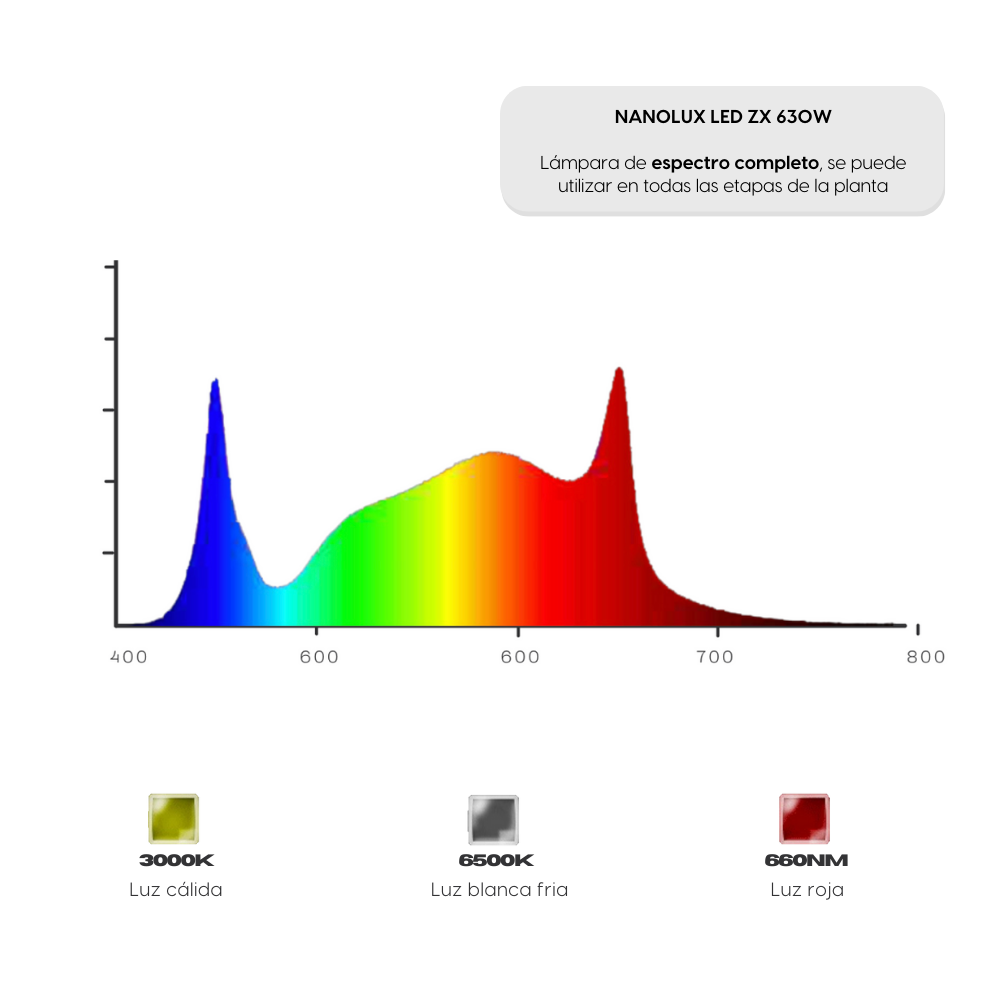Nanolux LED Profesional ZX 630W